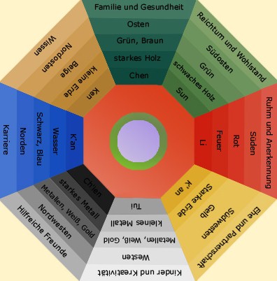 bagua